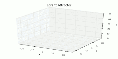 Lorenz Attractor visualization